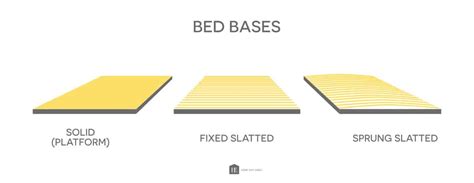 slated vs slotted